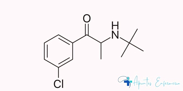 bupropion