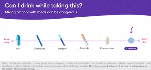 Contrave bupropion naltrexona