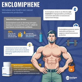 enclomiphene